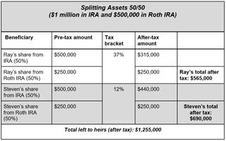 Splitting assets 50/50